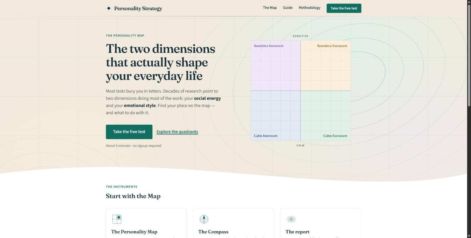 Screenshot of the PersonalityStrategy landing page with the two-dimension personality map